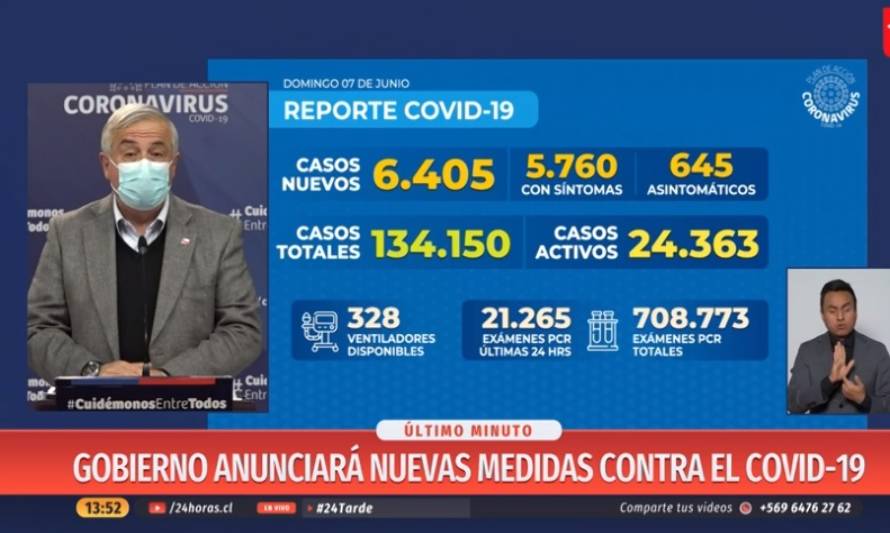  Reporte nacional arroja 96 fallecidos y 6.405 contagios