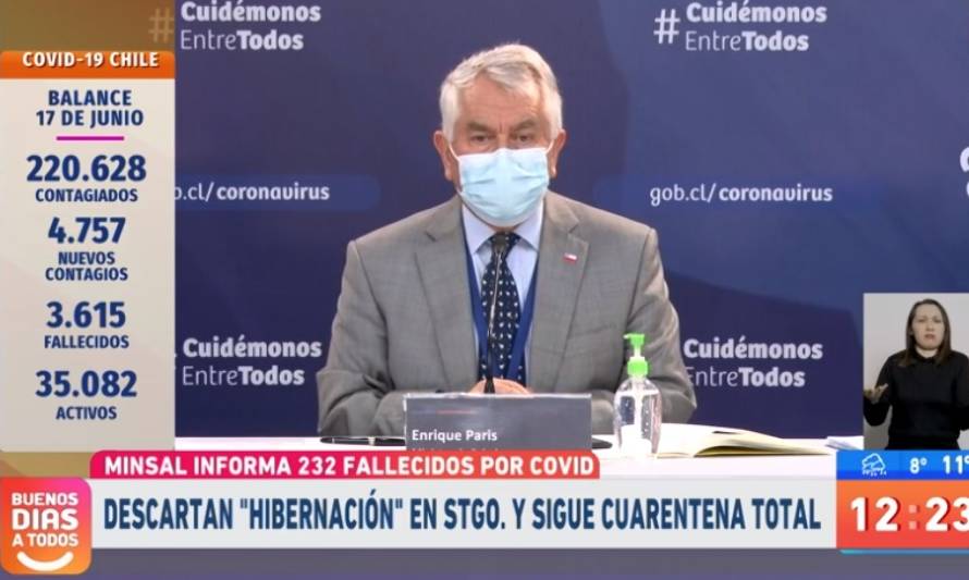 Reporte nacional informa 4.757 contagios y 232 fallecidos