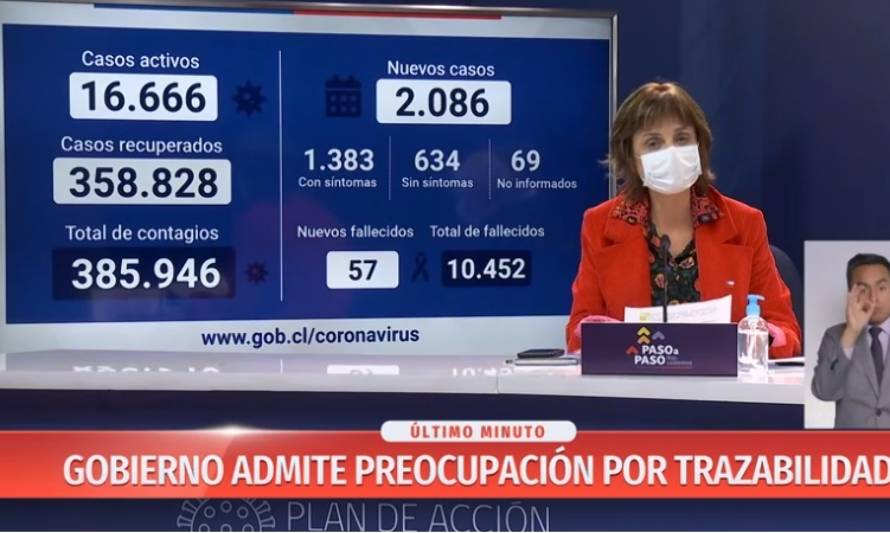 Reporte nacional de domingo arroja 2.086 contagios y 57 fallecidos