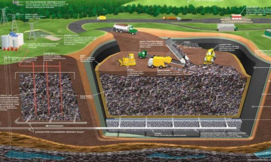 En marzo se reanudarán los trabajos de construcción del futuro relleno sanitario regional de Los Ríos