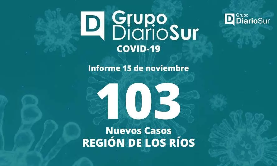 Seremi de salud informó 103 casos nuevos de covid-19 en Los Ríos