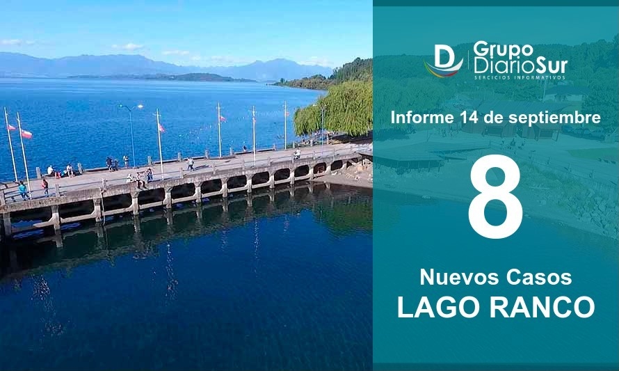 Lago Ranco reporta 8 casos, cifra récord de contagios diarios 