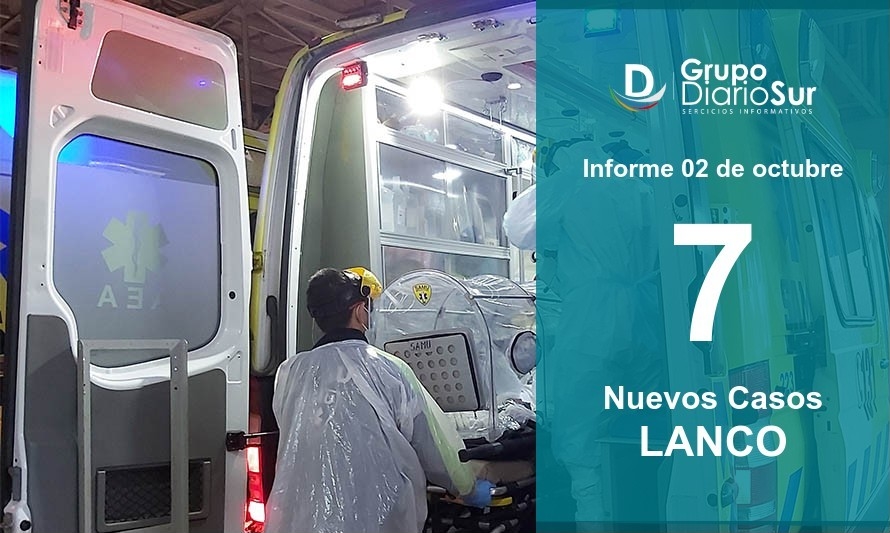 Lanco llega a 28 activos tras sumar 7 nuevos contagios 