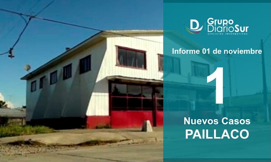 Hombre de 52 años es el único caso confirmado en Paillaco este domingo