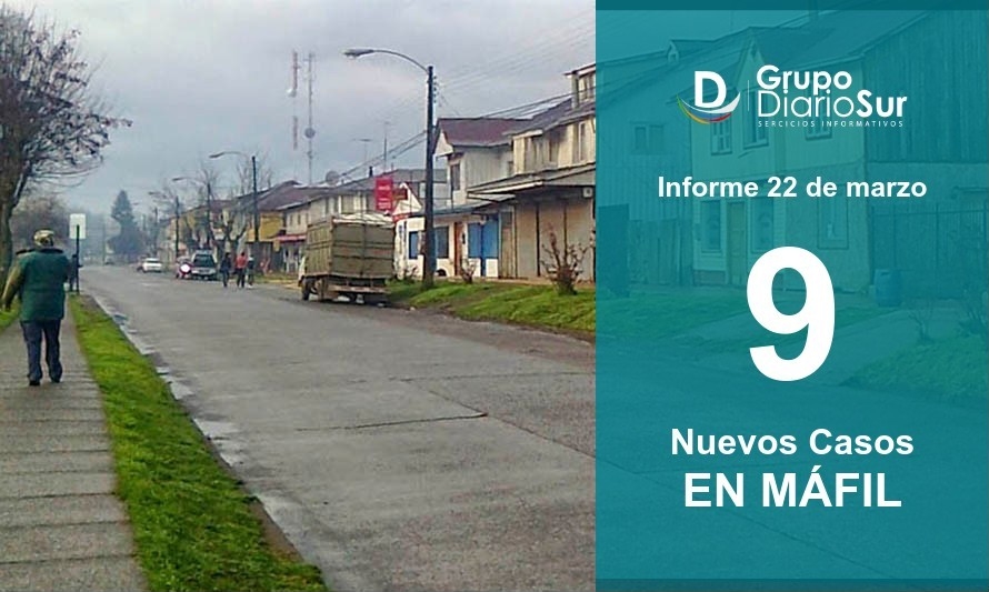 Casos activos siguen al alza:
Máfil sumó este lunes 9 contagios