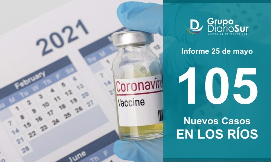 Los Ríos redujo este martes en 112 su número de casos activos 