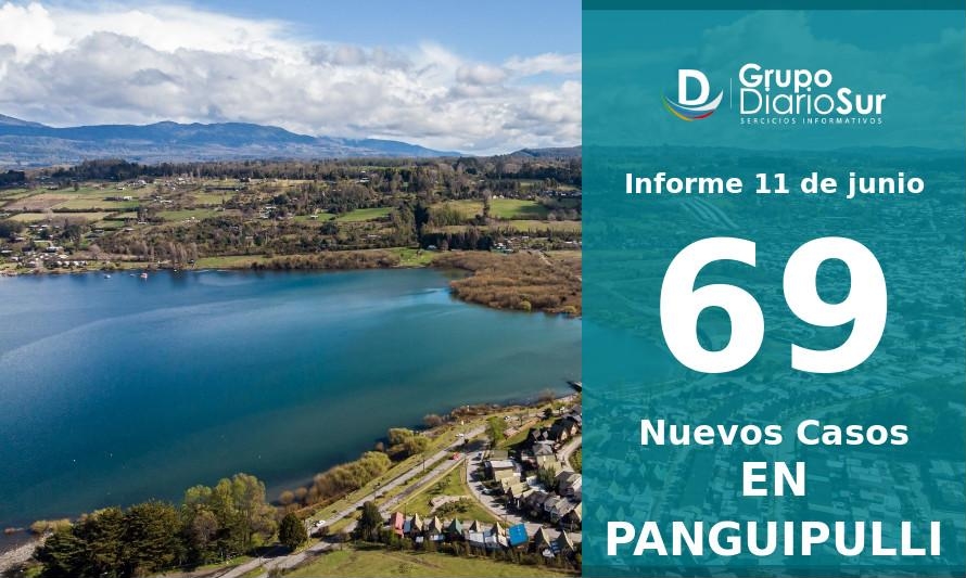 Panguipulli sobrepasó este viernes los 200 casos activos