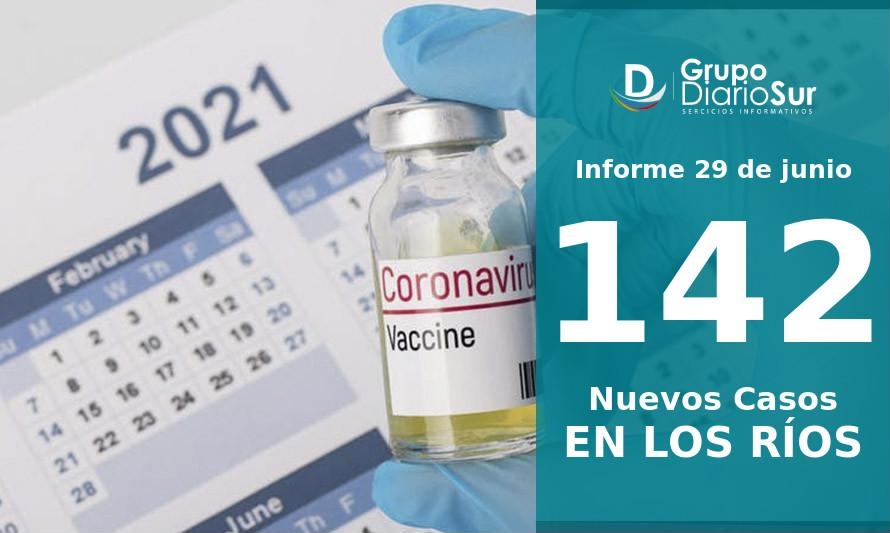 Conoce qué comunas sumaron mayor cantidad de contagios este martes