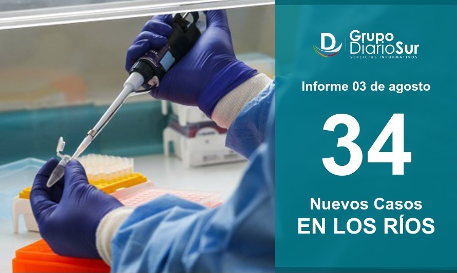 Los Ríos baja de 300 activos por 1era vez desde septiembre del 2020