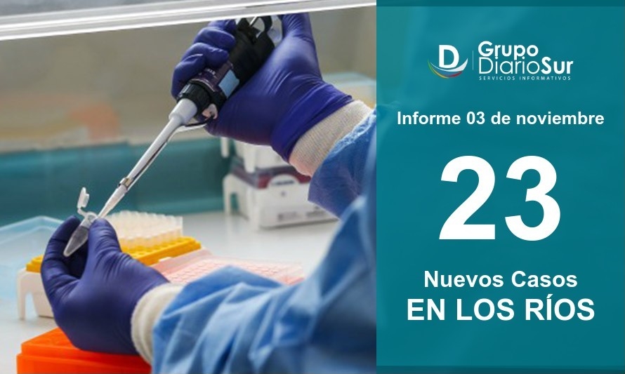 Casos activos en Los Ríos llegaron a su cifra más alta desde el 14 de agosto