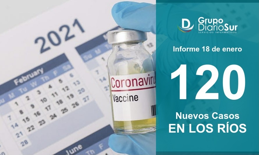 Minsal reporta este martes 120 casos nuevos en Los Ríos