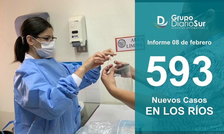 Los Ríos reporta este martes 593 contagios y 2.419 casos activos