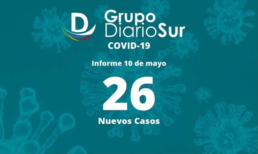 Reporte de martes 10 sumó 26 casos nuevos de covid-19 en Los Ríos