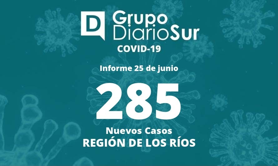 Contagios de covid-19 siguen al alza en la región: reportan 285 nuevos casos 