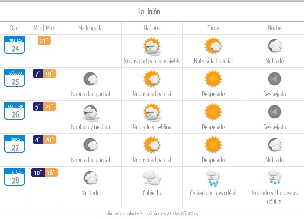El tiempo en Los Rios revisa el pronostico del fin de semana Diario Lanco